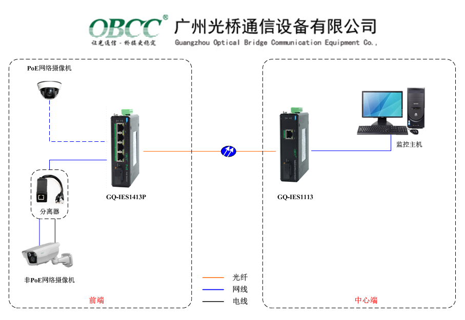 工業(yè)PoE交換機(jī)